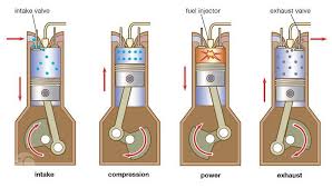 کمپرس موتور چه دلایلی دارد؟